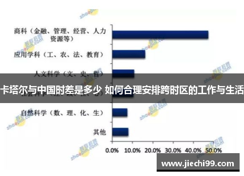 卡塔尔与中国时差是多少 如何合理安排跨时区的工作与生活