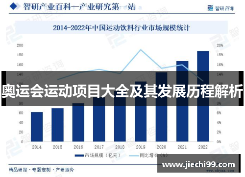 奥运会运动项目大全及其发展历程解析