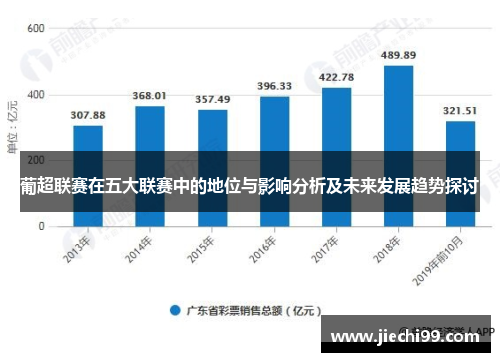 葡超联赛在五大联赛中的地位与影响分析及未来发展趋势探讨