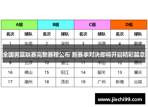 全国男篮联赛完整赛程公布 新赛季对决即将开启精彩篇章